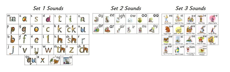 Read Write Inc set 1 2 3 sounds image
