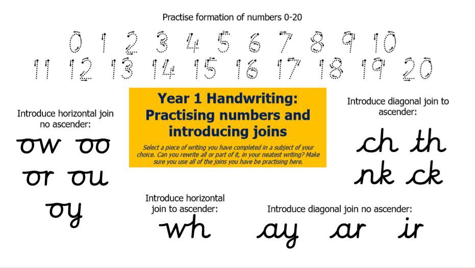 Handwriting 3 Y1